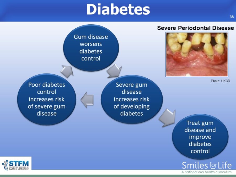 Module 8 Slide 38