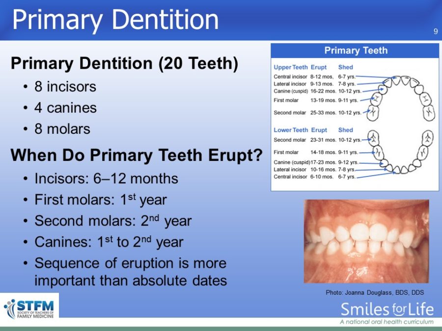 Module 7 Slide 9