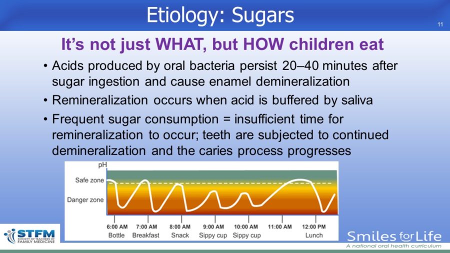 Module 2 Slide 11