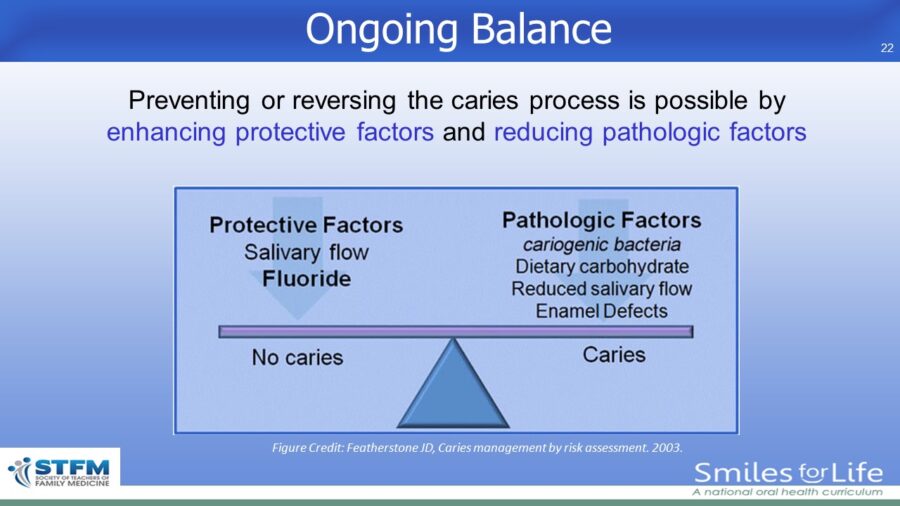 Module 2 Slide 22