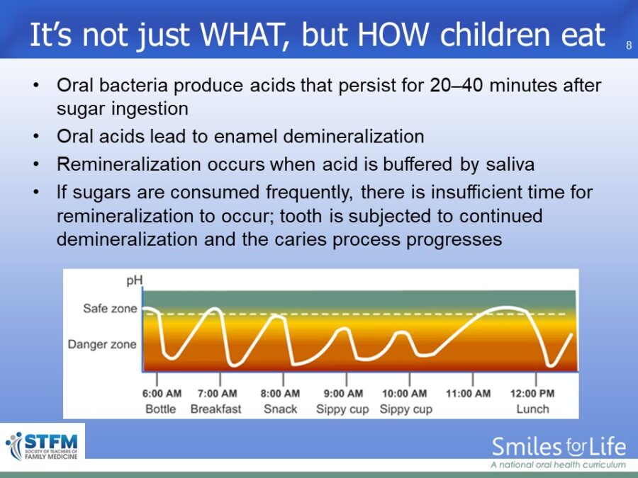 Module 6 Slide 8