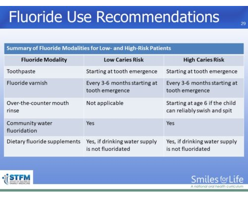 Module 6 Slide 29