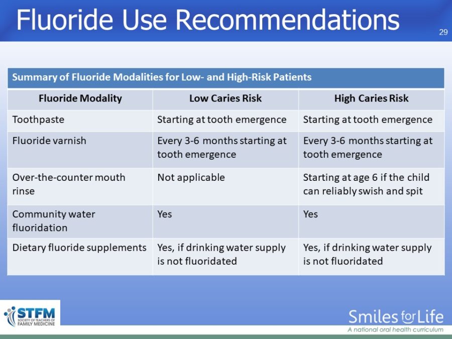 Module 6 Slide 29